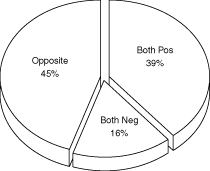 (PIE CHART)